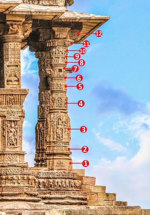 You are currently viewing a Temple Pillar