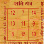 Shani Yantra