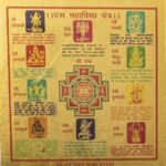 Copper Made Sampoorn Dash Mahavidya Puja Yantra